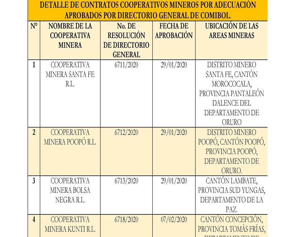 ICONTRATOS COOPERATIVOS MINEROS POR ADECUACIÓN